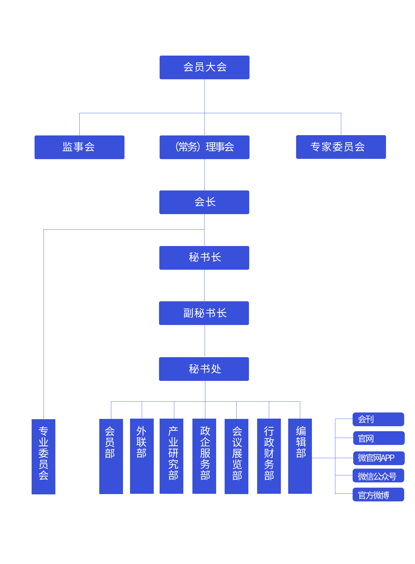 协会组织架构.jpg