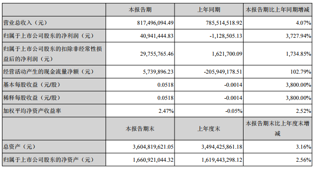 长方集团.png 长方集团.png
