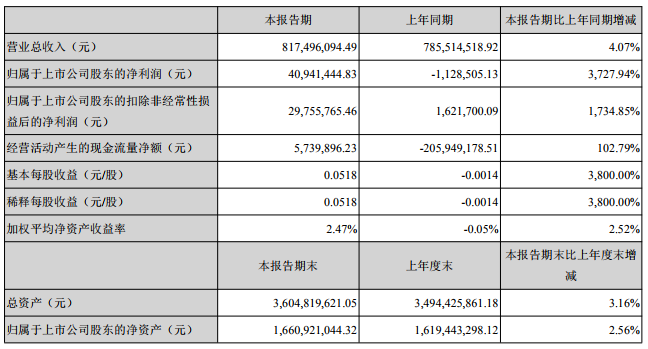 长方集团.png