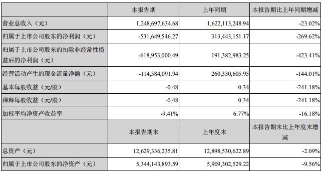 华灿光电.png 华灿光电.png
