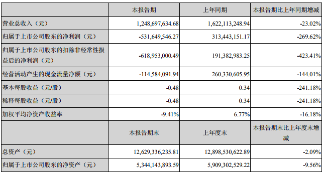 华灿光电.png