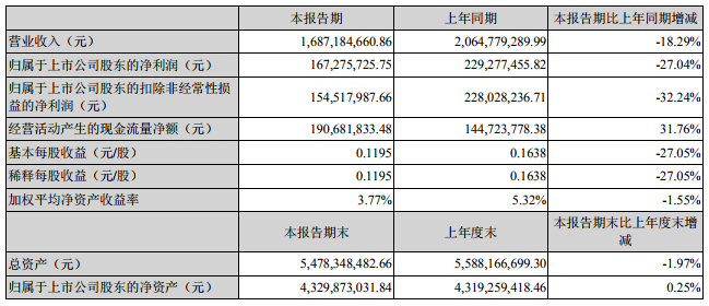 佛山照明.png 佛山照明.png