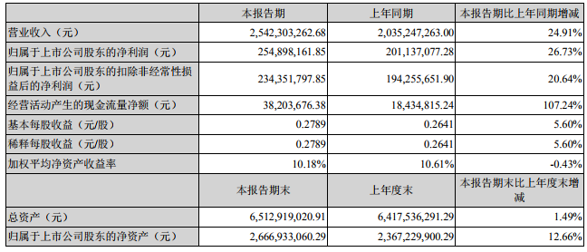洲明科技.png 洲明科技.png
