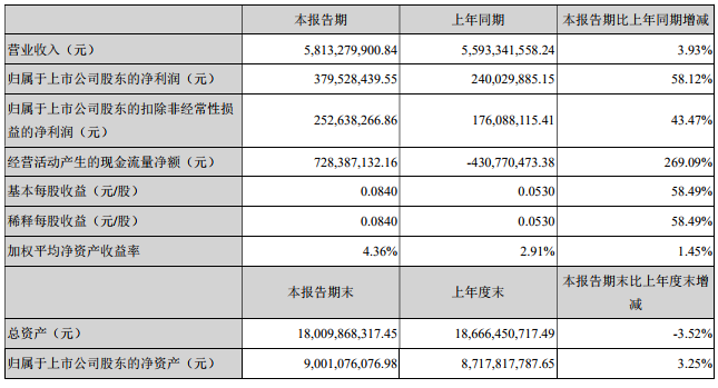 兆驰股份.png 兆驰股份.png