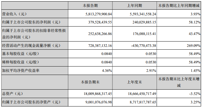 兆驰股份.png