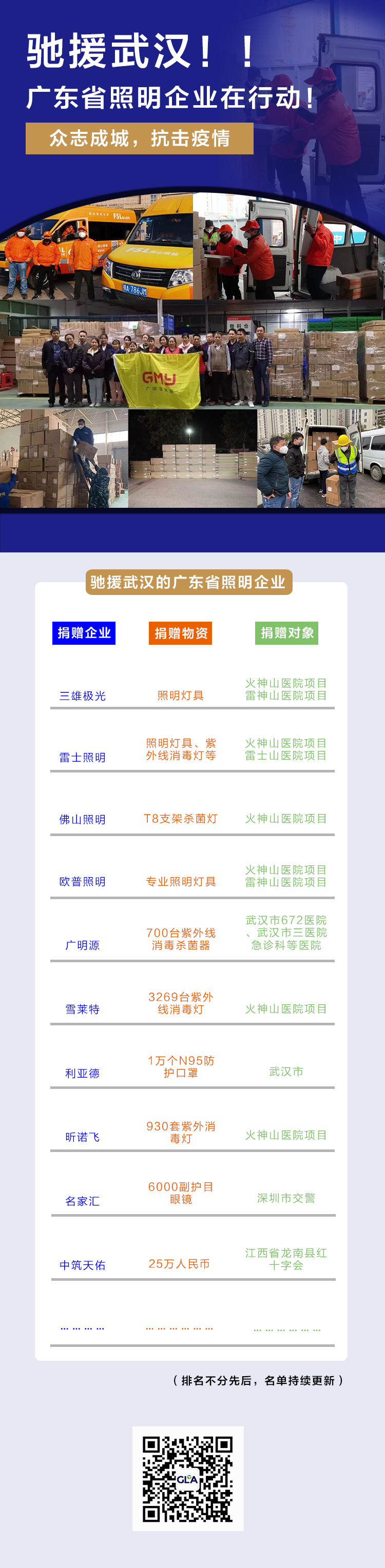 支援武汉，广东省照明企业在行动1.jpg