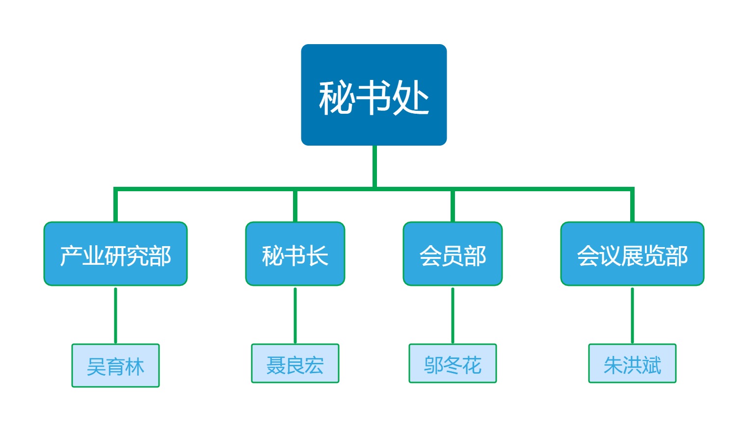 组织结构图(1).jpg