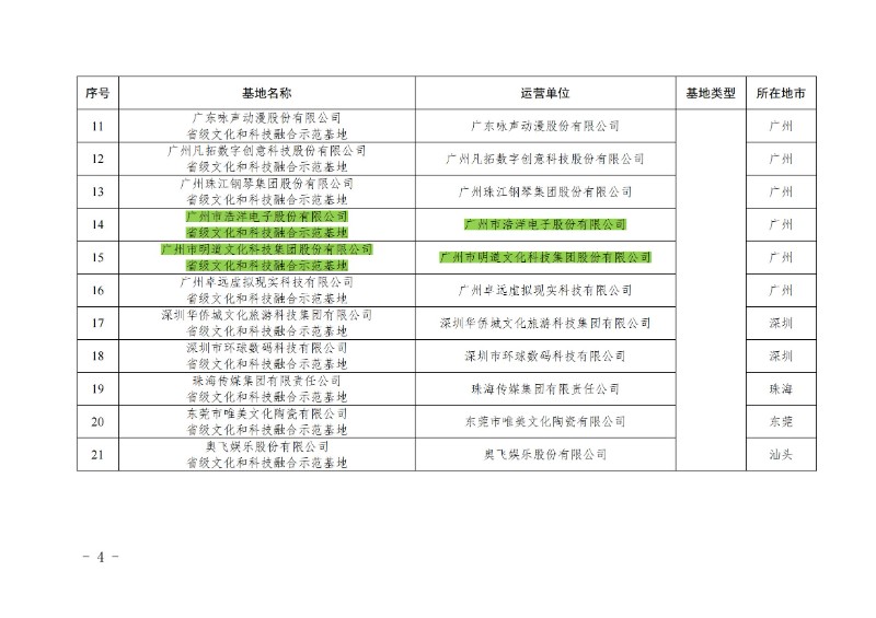 附件：首批广东省文化和科技融合示范基地名单_01.jpg