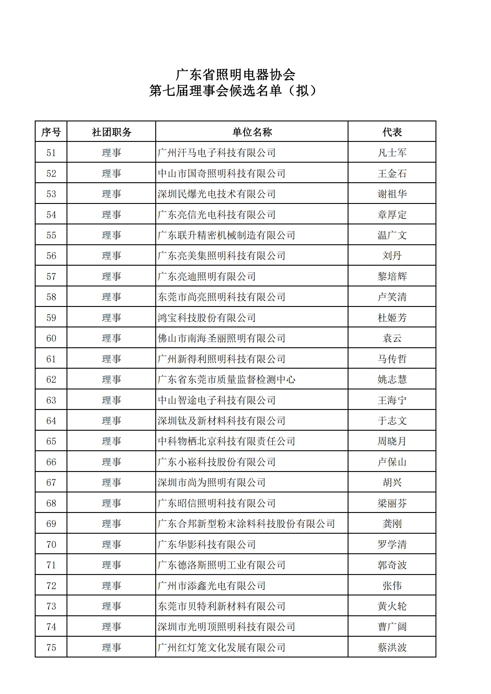 文件5：第七届理事会、监事会和秘书长候选人名单_02.jpg