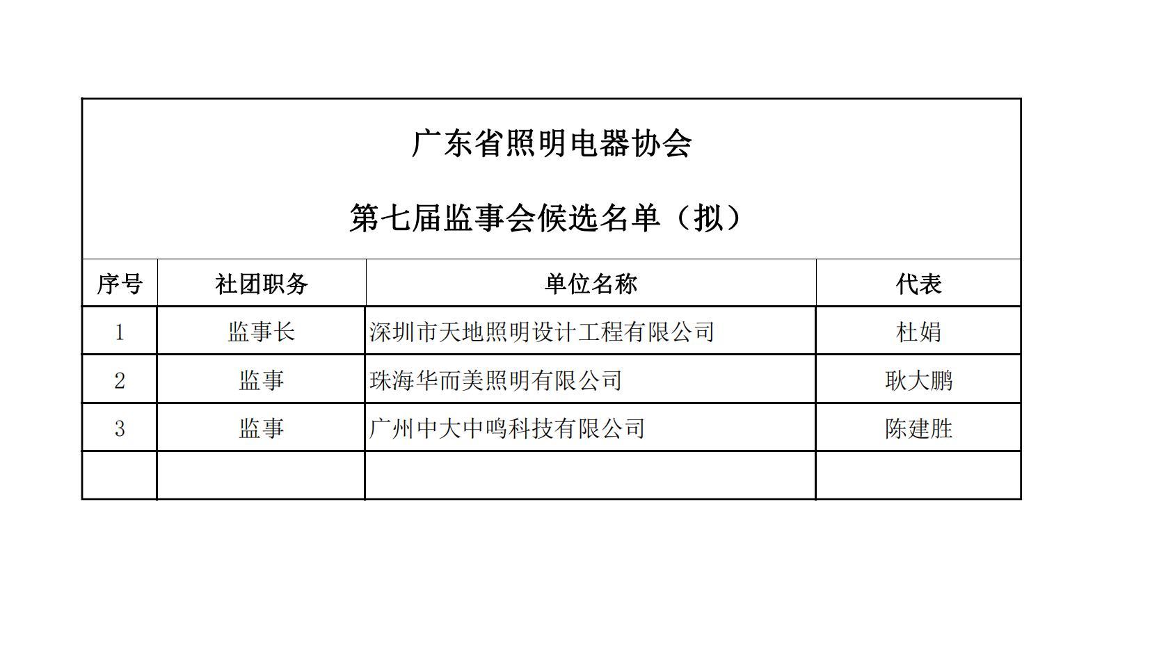 文件5：第七届理事会、监事会和秘书长候选人名单_03.jpg