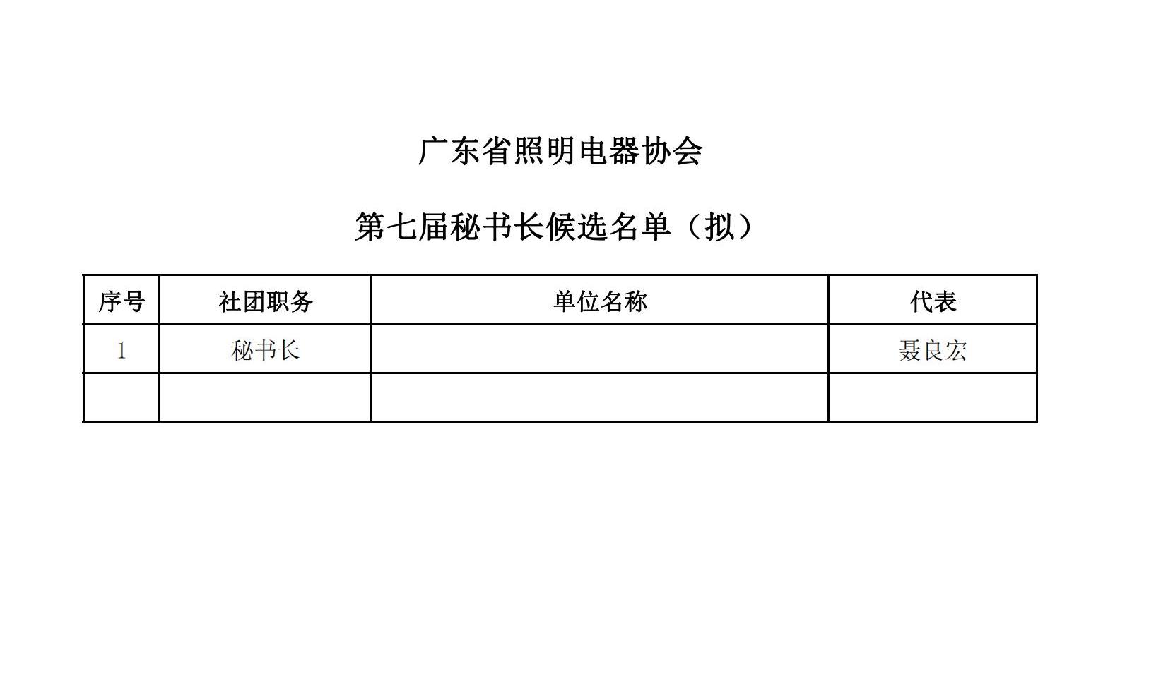 文件5：第七届理事会、监事会和秘书长候选人名单_04.jpg