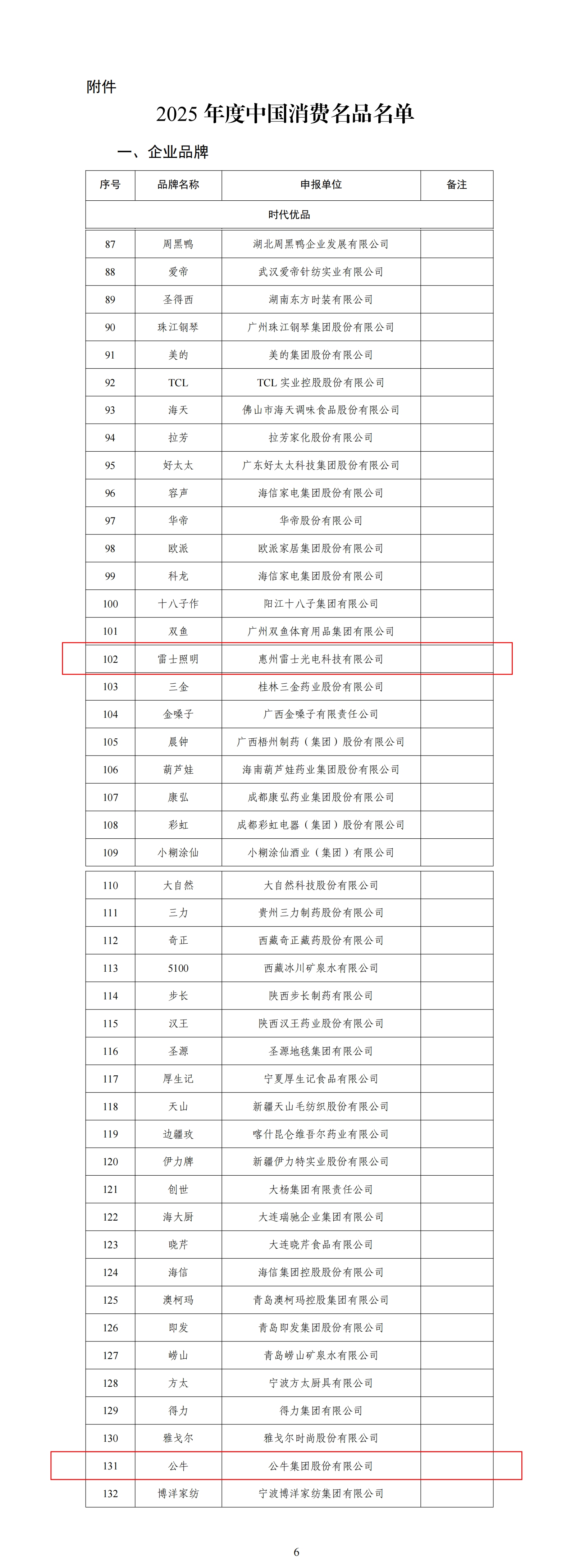 2025年度中国消费名品名单_00(2).jpg